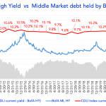 Debtwire Middle-Market – 6/29/2020