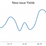 LevFin Insights: High-Yield Bond Statistics – 6/29/2020
