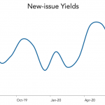 LevFin Insights: High-Yield Bond Statistics - 6/29/2020