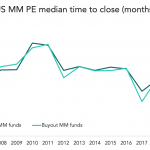 The Pulse of Private Equity – 6/29/2020