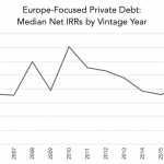 Private Debt Intelligence - 6/29/2020