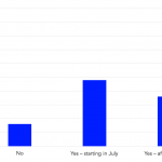 Leveraged Loan Insight & Analysis – 6/29/2020