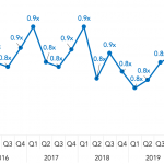 Covenant Trends – 8/10/2020