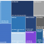 Debtwire Middle-Market – 8/10/2020