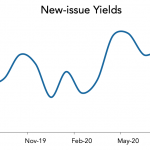 LevFin Insights: High-Yield Bond Statistics – 8/10/2020