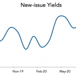 LevFin Insights: High-Yield Bond Statistics - 8/10/2020