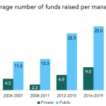 The Pulse of Private Equity – 8/10/2020