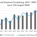 Private Debt Intelligence - 8/10/2020