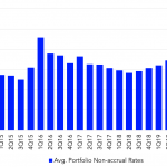 Leveraged Loan Insight & Analysis – 8/10/2020