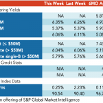 Loan Stats at a Glance – 8/10/2020