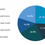 Today I am increasing my portfolio allocation to more ___.