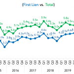 Covenant Trends – 8/17/2020