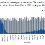 Chart of the Week: Flights to Quality