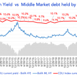 Debtwire Middle-Market – 8/17/2020