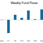 LevFin Insights: High-Yield Bond Statistics – 8/17/2020