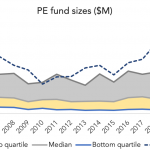 The Pulse of Private Equity – 8/17/2020