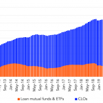 Leveraged Loan Insight & Analysis – 8/17/2020