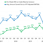 Covenant Trends - 8/3/2020