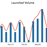 LevFin Insights: High-Yield Bond Statistics – 8/3/2020