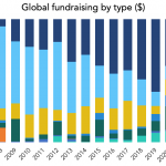 The Pulse of Private Equity – 8/3/2020