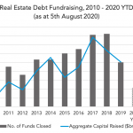 Private Debt Intelligence – 8/3/2020