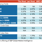 Loan Stats at a Glance – 8/3/2020