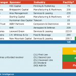 Select Deals in the Market – 8/3/2020