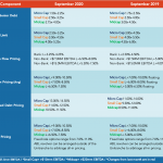 Middle Market Deal Terms at a Glance – September 2020