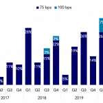 Covenant Trends - 9/14/2020