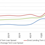 Chart of the Week: New Loans Rising