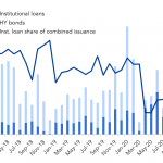 Debtwire Middle-Market – 9/14/2020