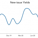 LevFin Insights: High-Yield Bond Statistics – 9/14/2020