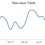 LevFin Insights: High-Yield Bond Statistics - 9/14/2020