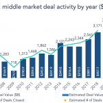The Pulse of Private Equity – 9/14/2020