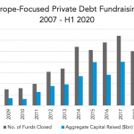 Private Debt Intelligence – 9/14/2020