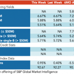 Loan Stats at a Glance – 9/14/2020