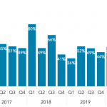 Covenant Trends – 9/21/2020