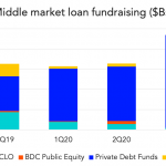 Chart of the Week: Dough Rising