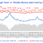 Debtwire Middle-Market – 9/21/2020