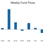 LevFin Insights: High-Yield Bond Statistics - 9/21/2020