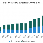 The Pulse of Private Equity – 9/21/2020