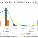 Private Debt Intelligence - 9/21/2020