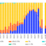 Leveraged Loan Insight & Analysis – 9/21/2020