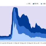 Debtwire Middle-Market – 9/28/2020