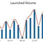 LevFin Insights: High-Yield Bond Statistics - 9/28/2020