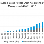 Private Debt Intelligence - 9/28/2020