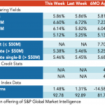 Loan Stats at a Glance – 9/28/2020