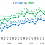 Covenant Trends – 9/7/2020