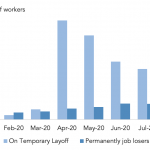 Chart of the Week: Temp to Perm