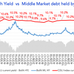 Debtwire Middle-Market – 9/7/2020